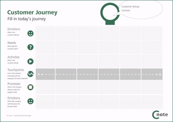 Customer Journey template
